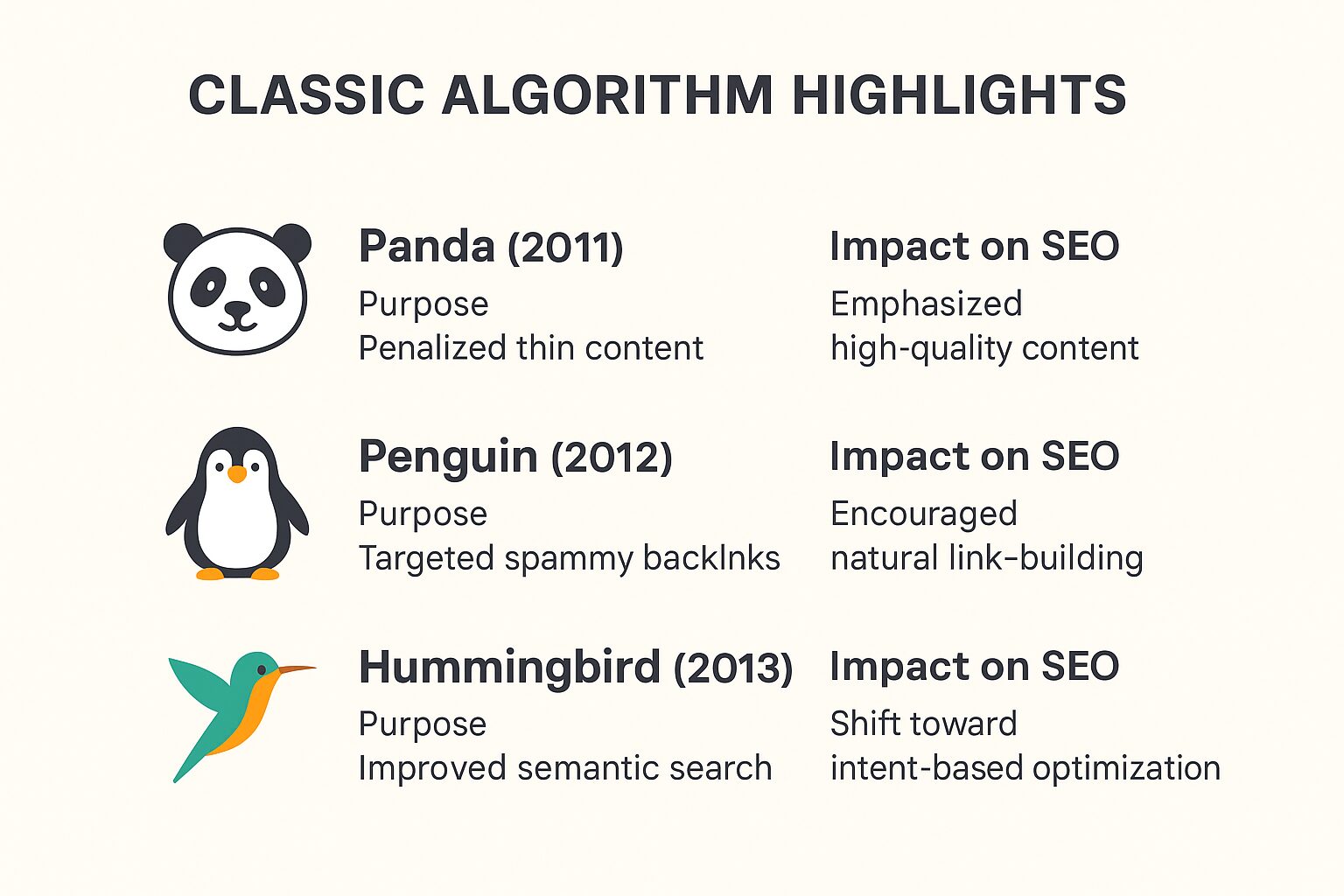 google algorithm update