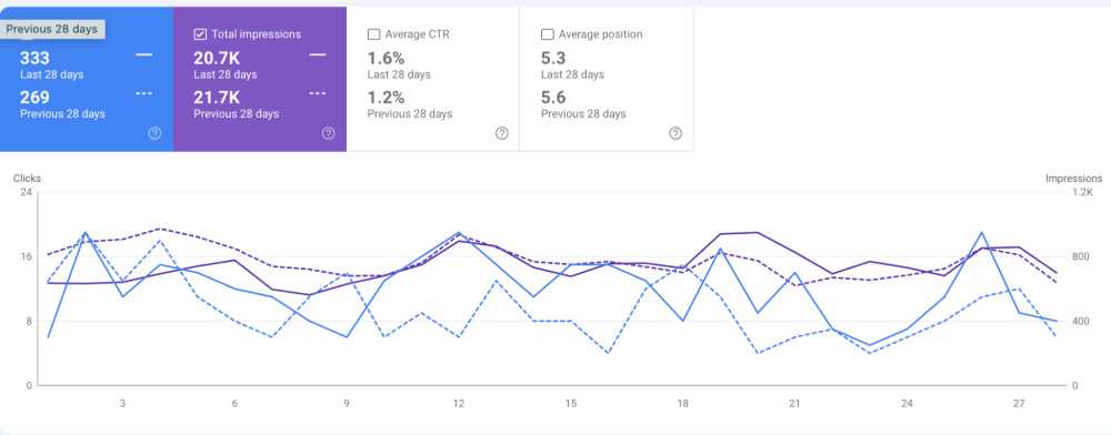 google search console